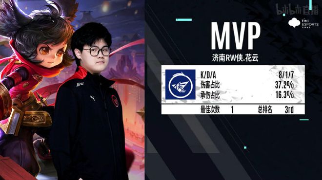 季的表现略 季的表现略